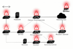Explore how Microsoft outages affect IT systems and business operations.